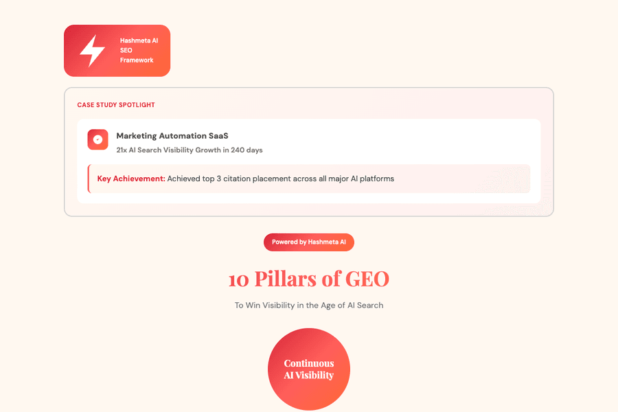 10 Pillars of Generative Engine Optimization