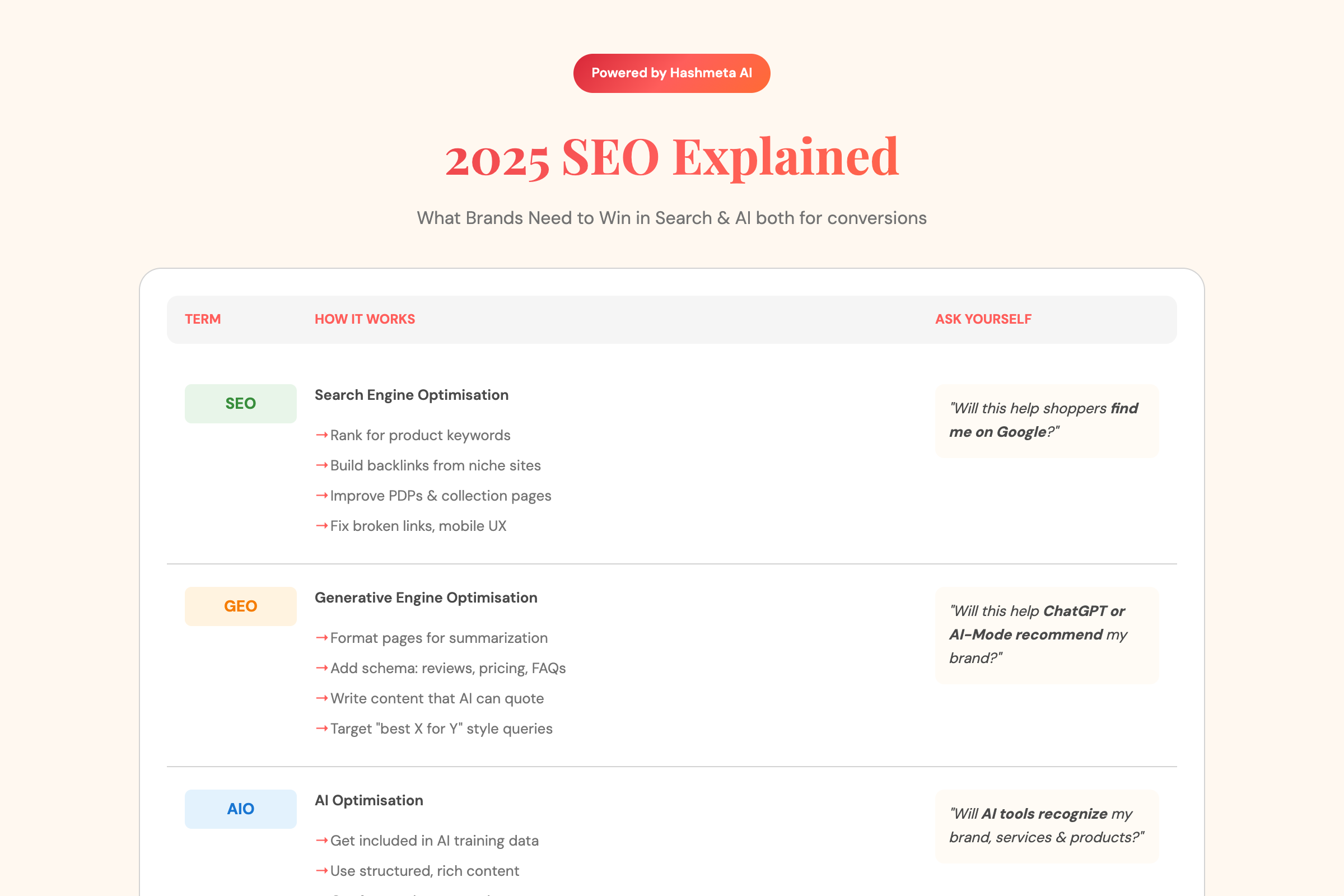 2025 SEO Explained