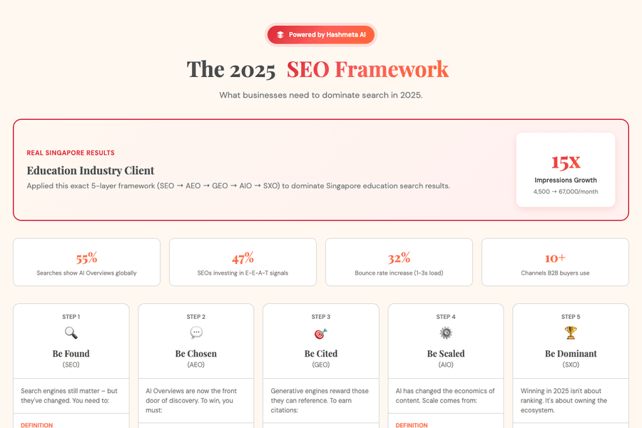 2025 Seo Framework