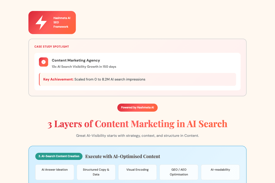 3 Layers Content Marketing Ai Search