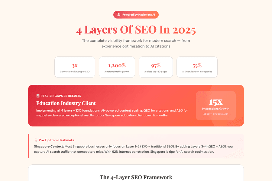 4 Layers Of Seo 2025