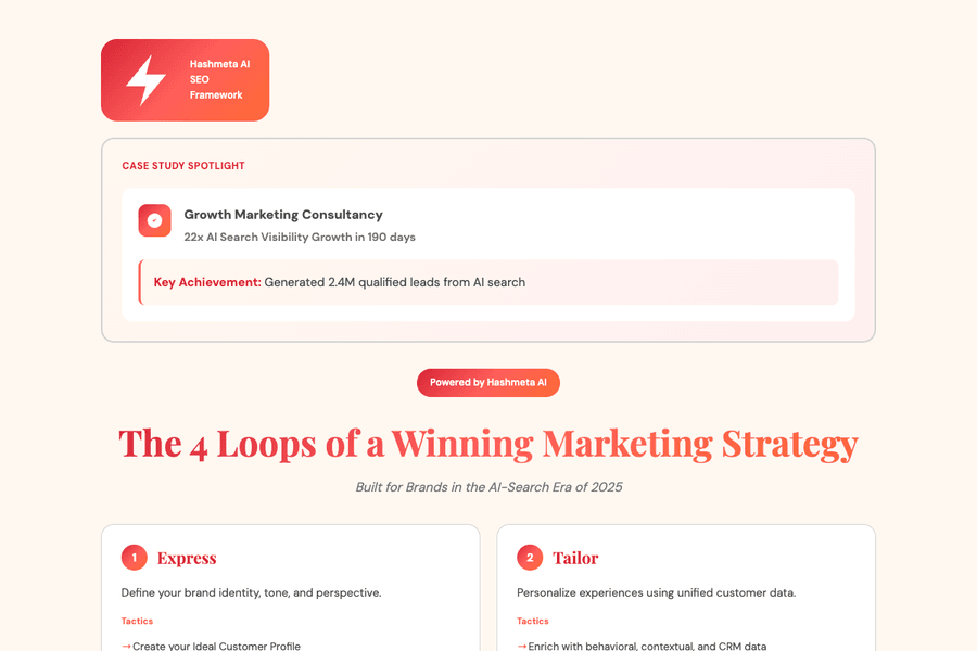 4 Loops of Winning Marketing Strategy
