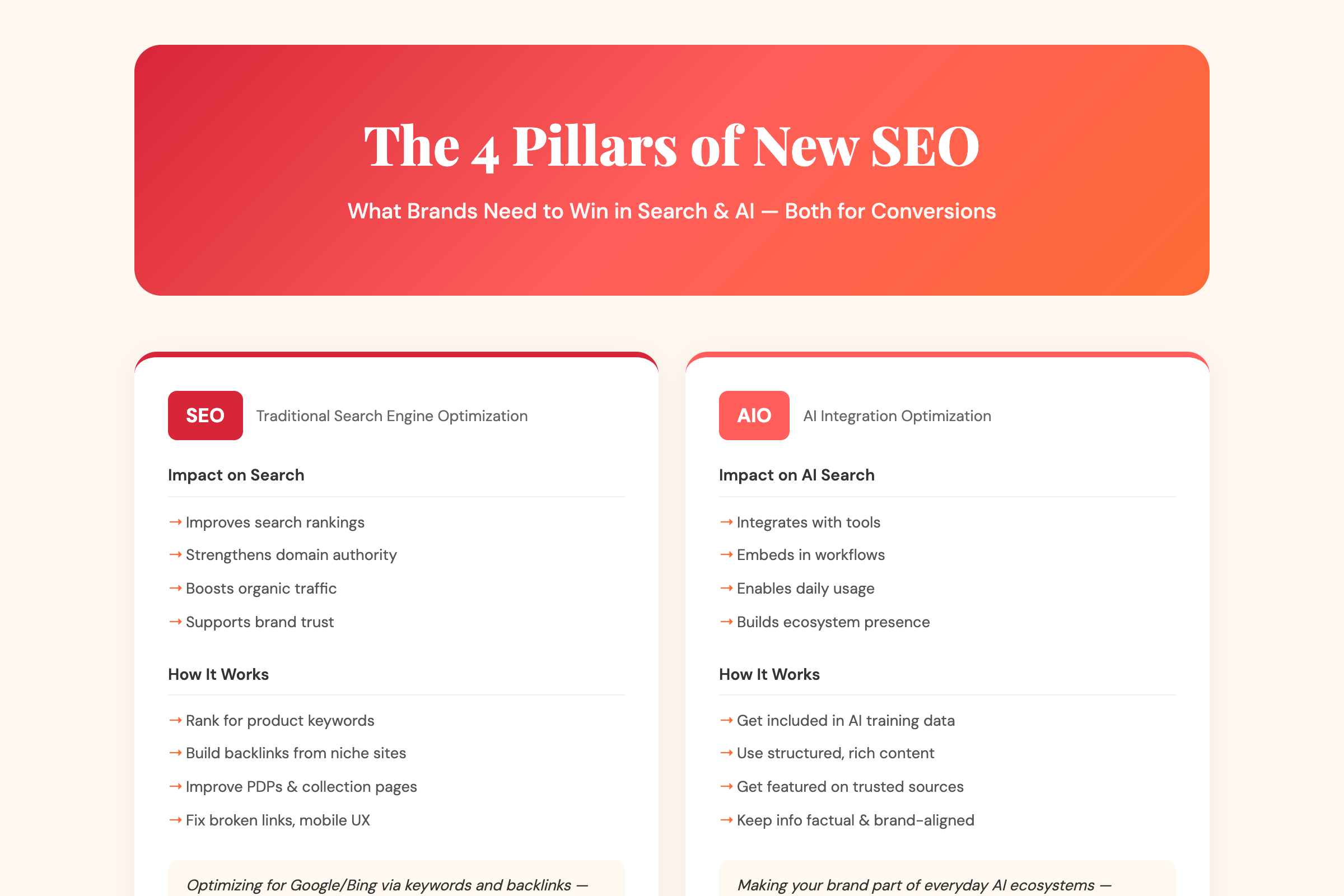 4 Pillars of New SEO