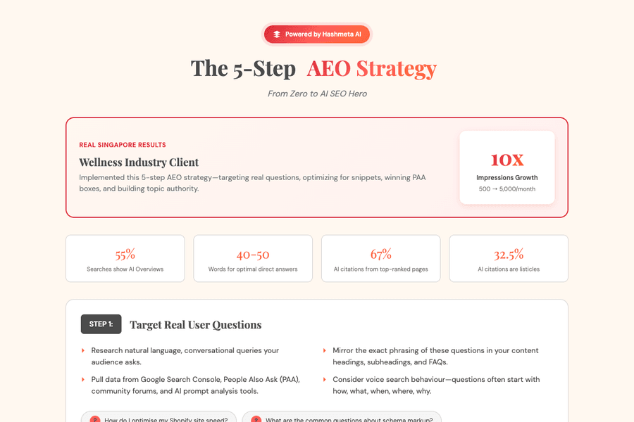 5 Step Aeo Strategy