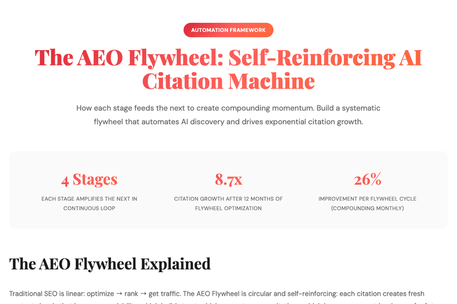 AEO Flywheel Automation Framework