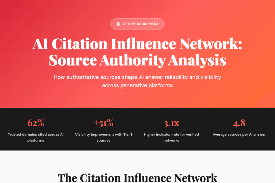 Ai Citation Influence Network Geo