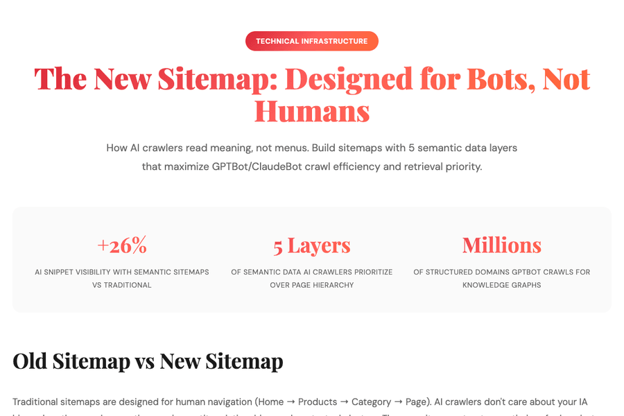 Ai Optimized Sitemap Framework