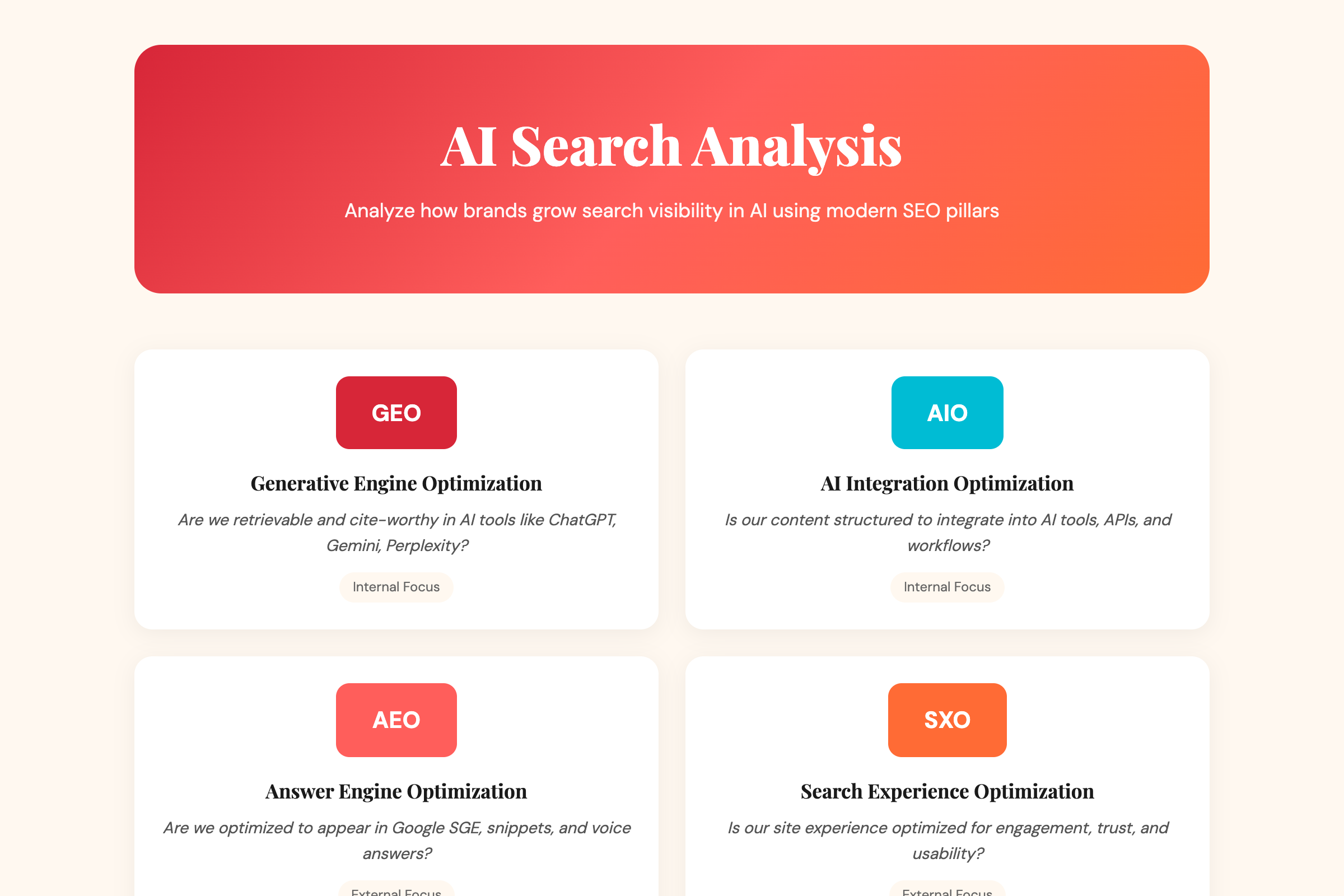 AI Search Analysis 4 Pillars