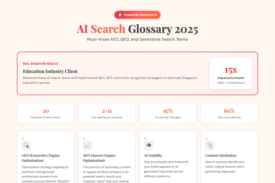 Ai Search Glossary 2025