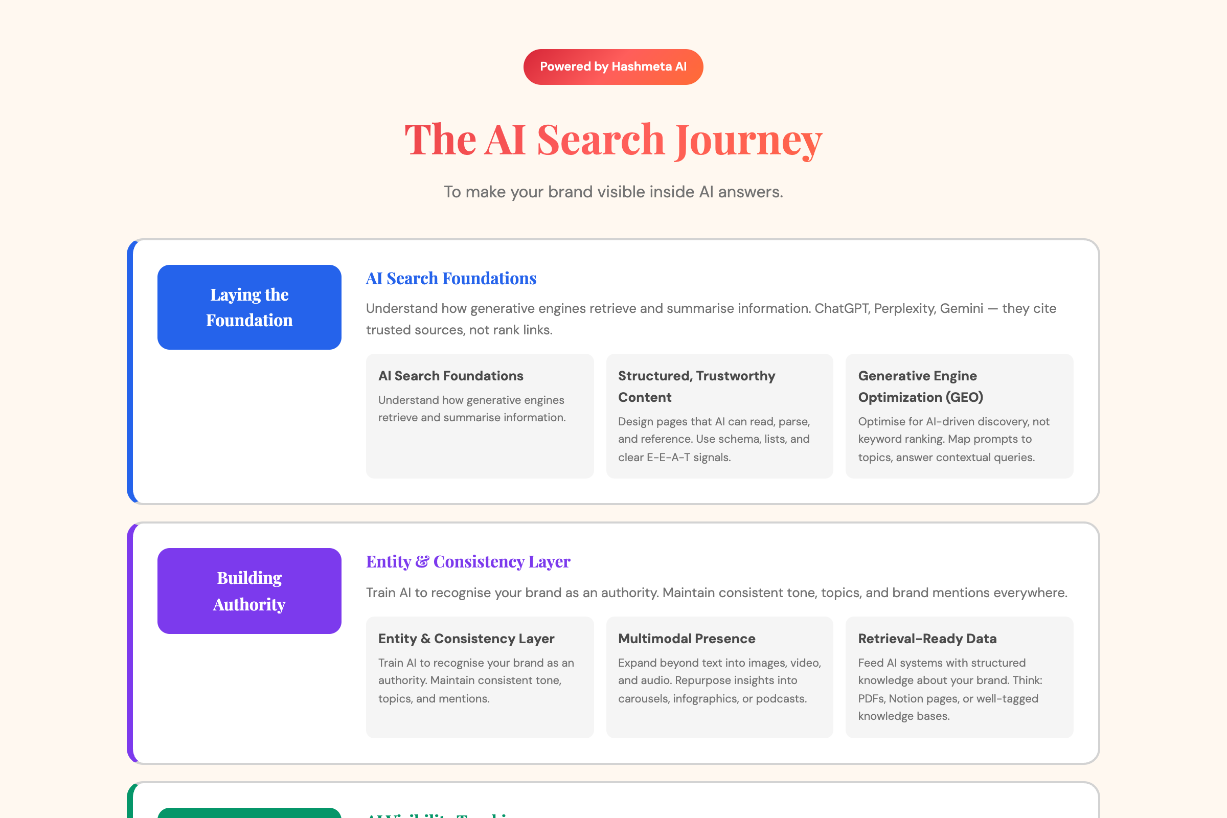 AI Search Journey Pyramid