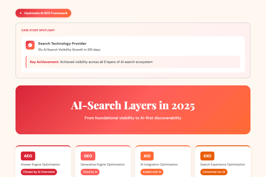 Ai Search Layers 2025