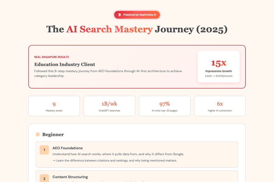 Ai Search Mastery Journey 2025