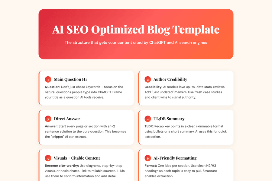 Ai Seo Optimized Blog Template