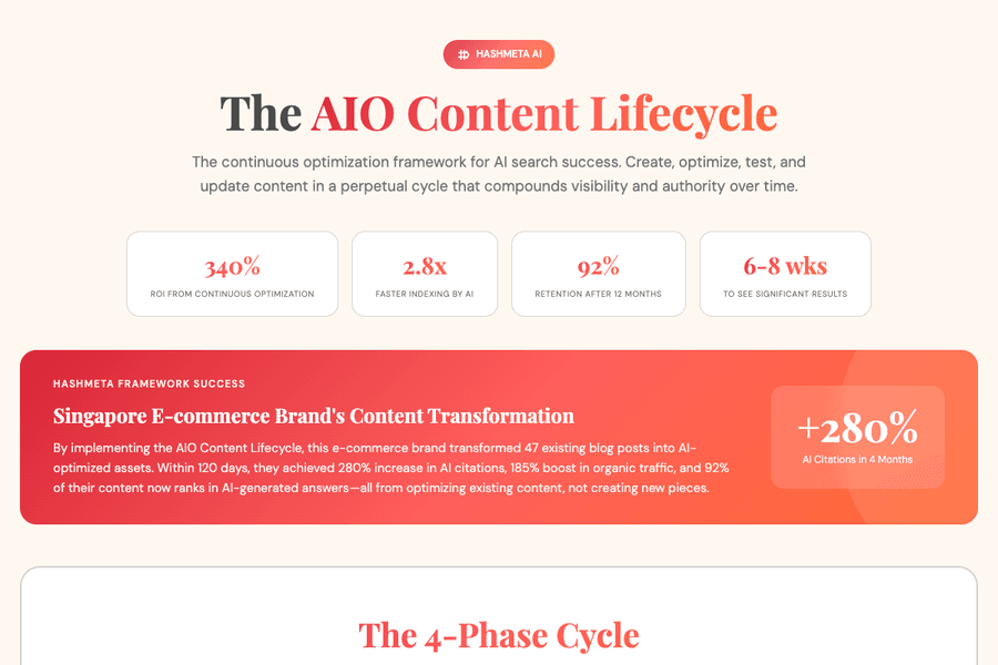 Aio Content Lifecycle Framework