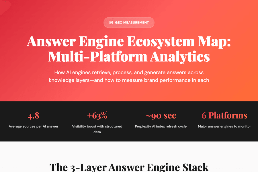 Answer Engine Ecosystem Map Geo