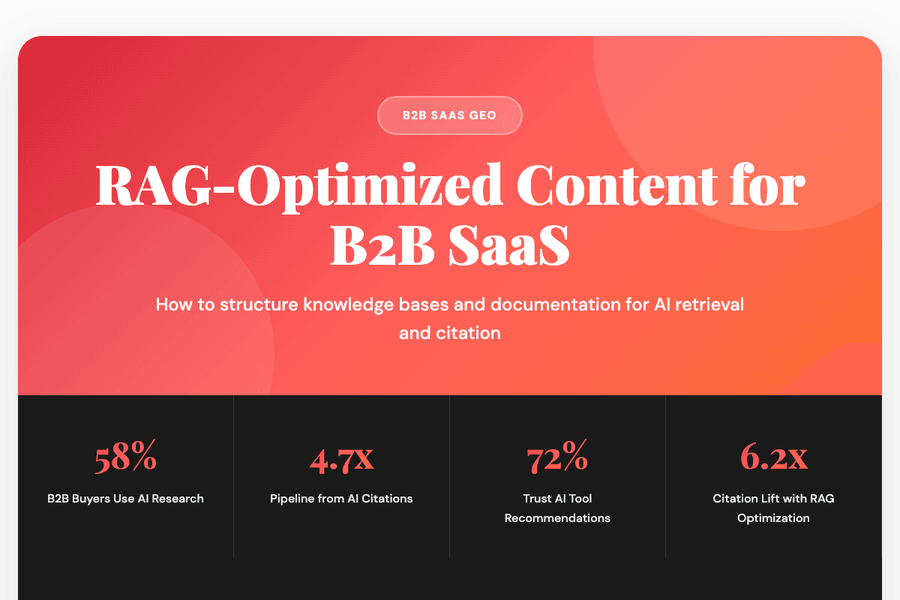 B2B SaaS GEO Strategy Framework