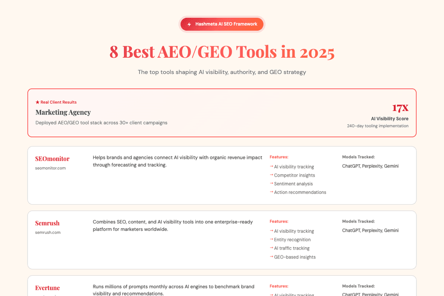 Best Aeo Geo Tools 2025