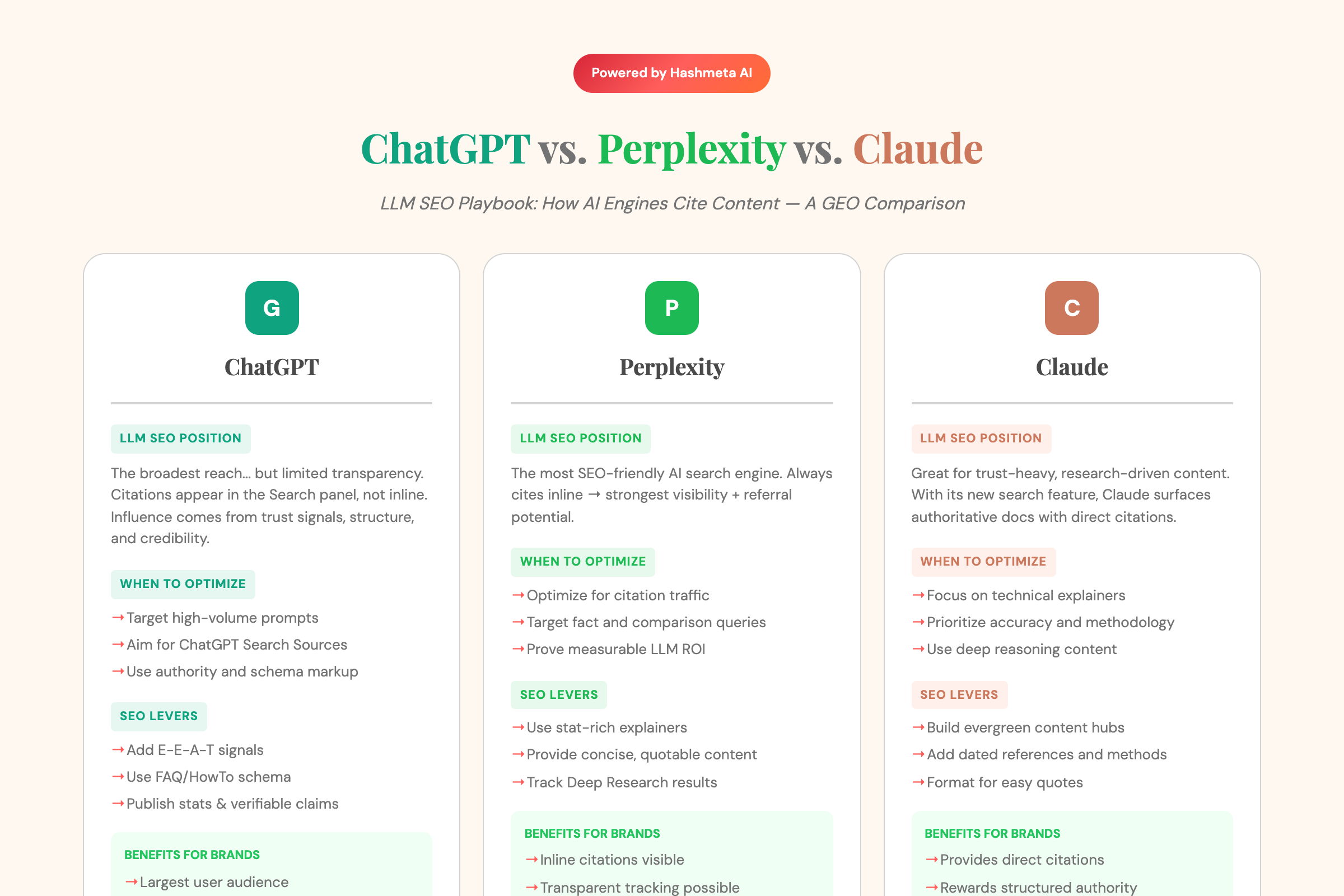 ChatGPT vs Perplexity vs Claude