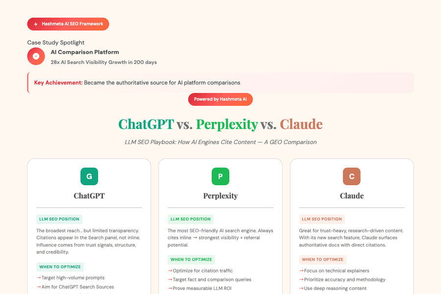Chatgpt Vs Perplexity Vs Claude