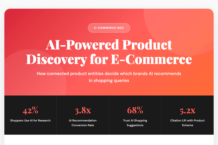 E-commerce GEO Strategy Framework