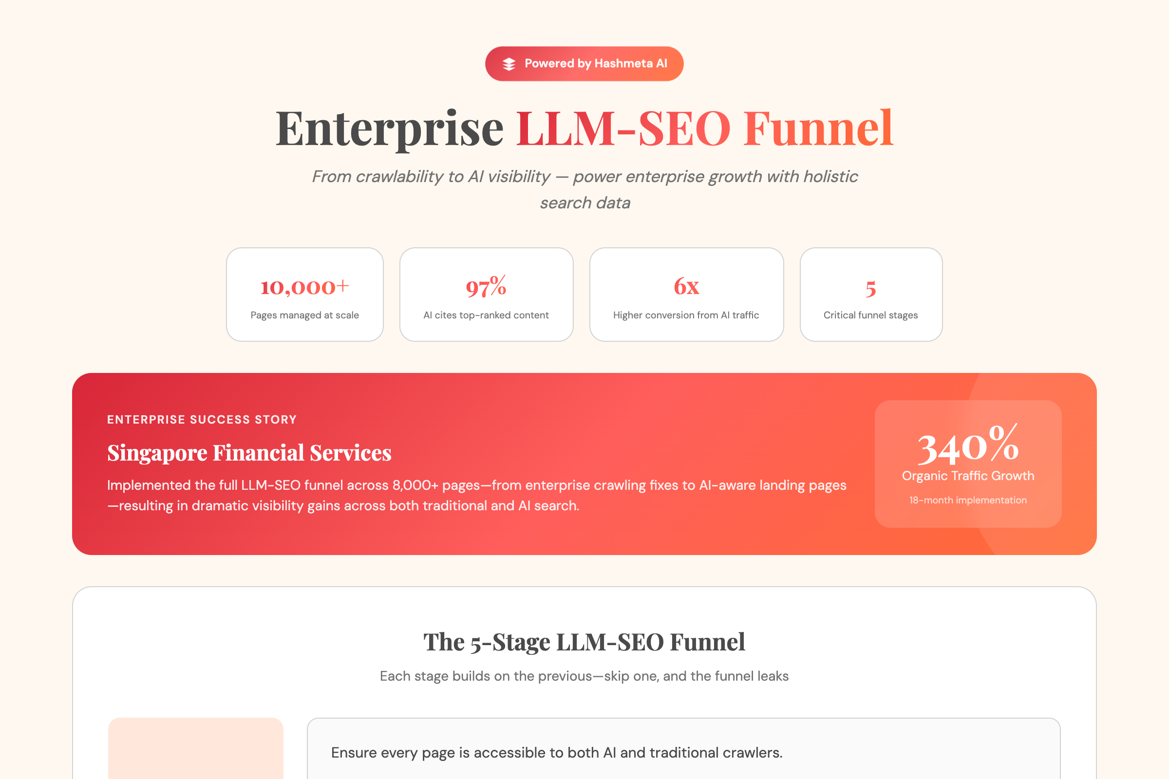 Enterprise LLM SEO Funnel