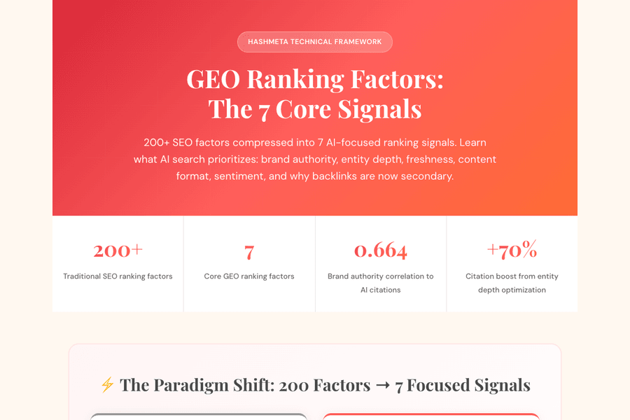 GEO Ranking Factors Framework