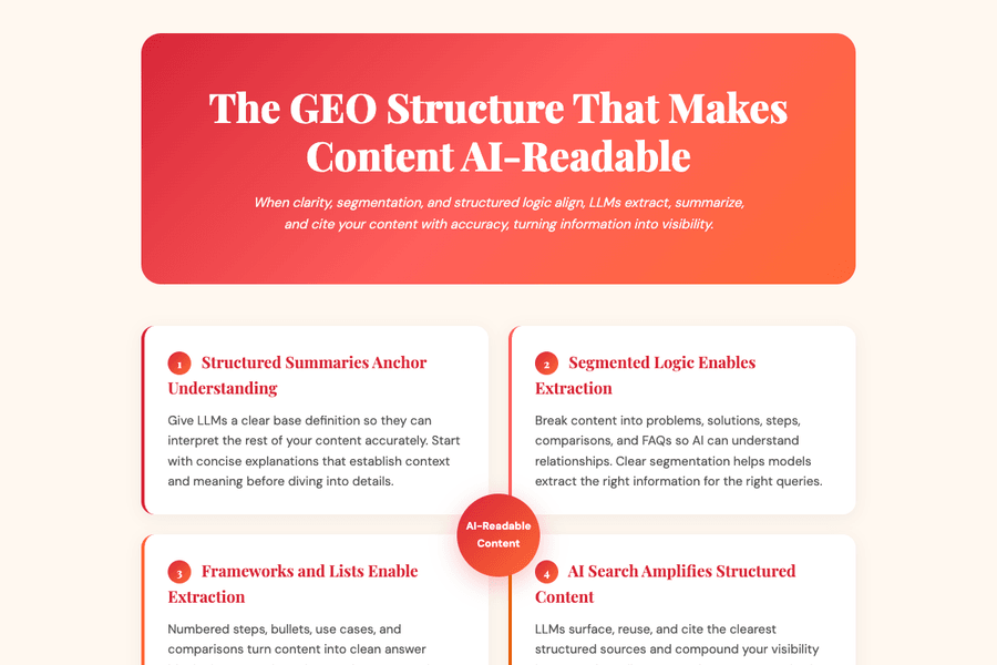 Geo Structure Ai Readable Content