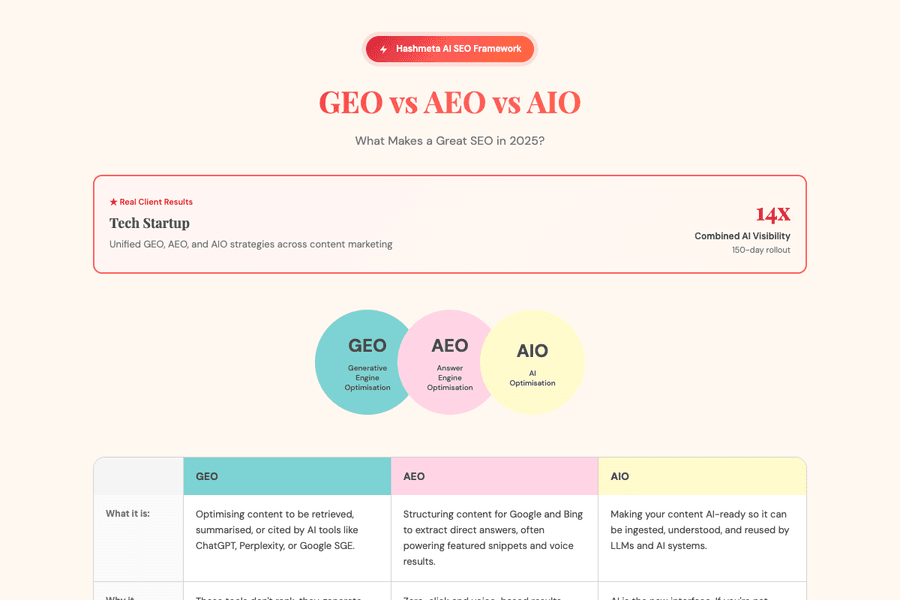 Geo Vs Aeo Vs Aio