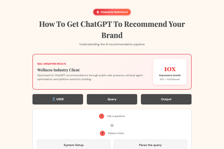 Get Chatgpt Recommend Brand