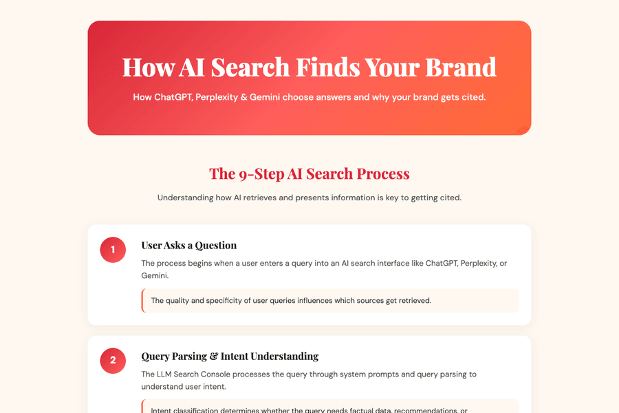 How AI Search Finds Your Brand