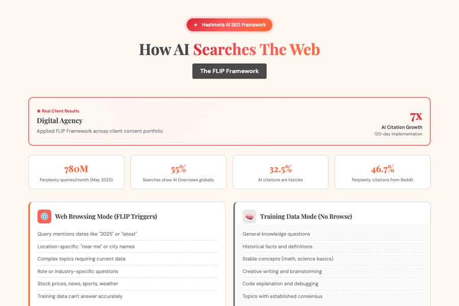 How Ai Searches Web Flip