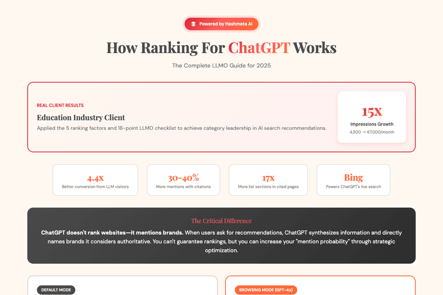 How Ranking in ChatGPT Works