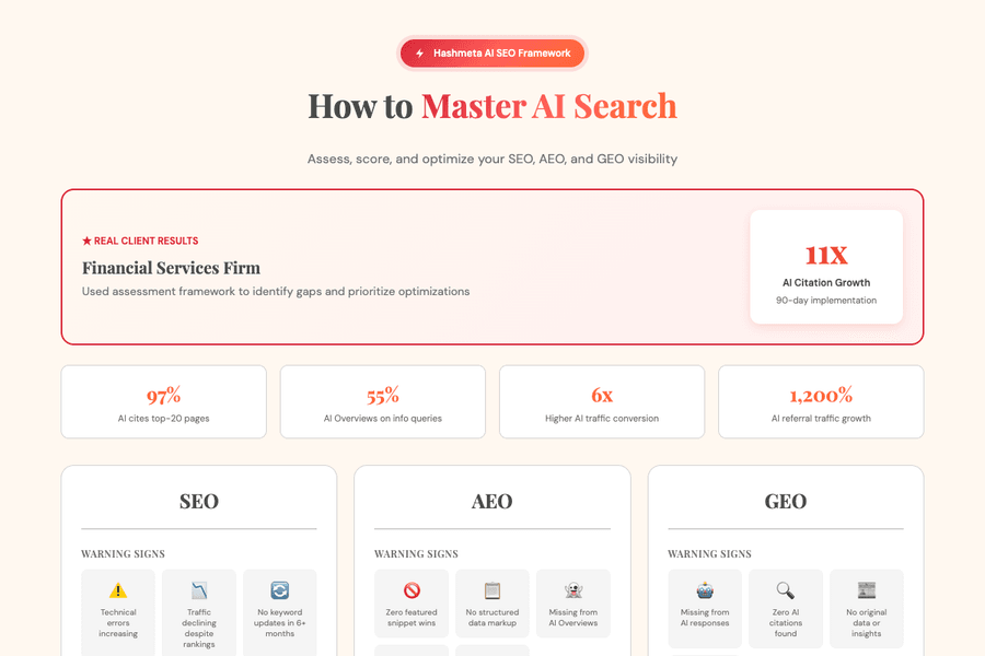 How To Master Ai Search