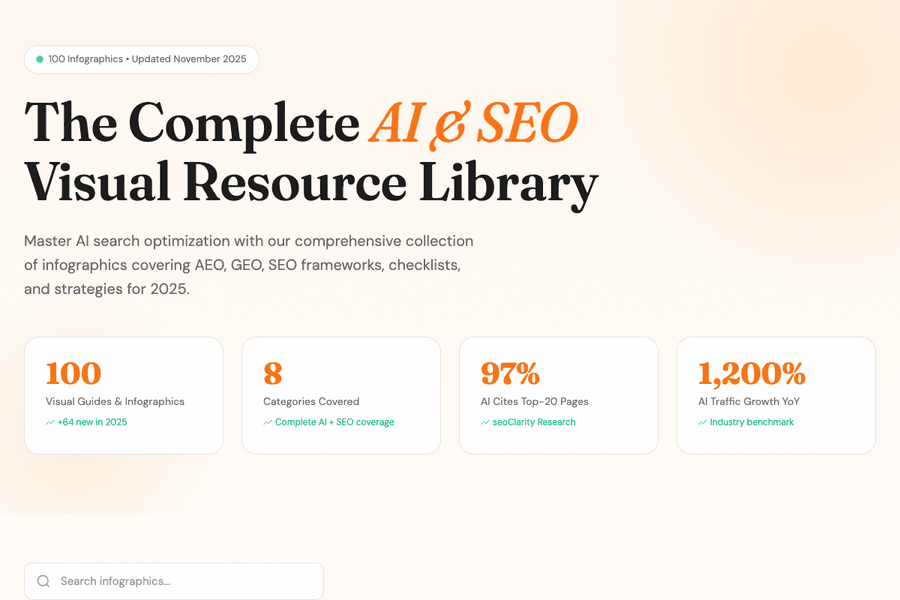 Infographic Backup 20251201 173417