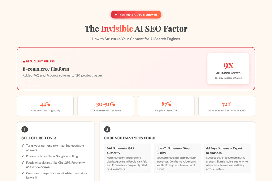 Invisible Ai Seo Ranking Factor