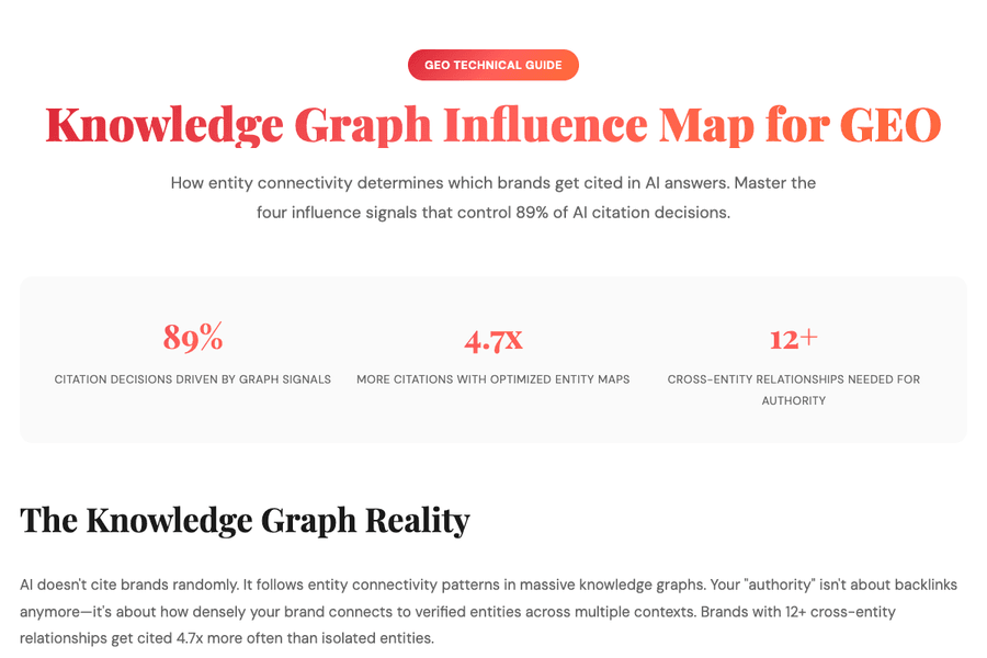 Knowledge Graph Influence Map Geo