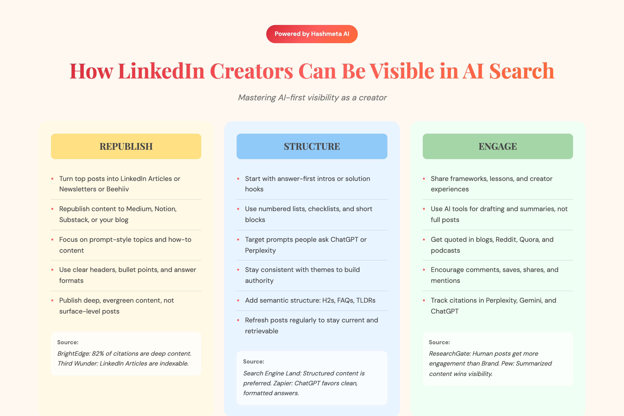 LinkedIn Creators AI Visibility
