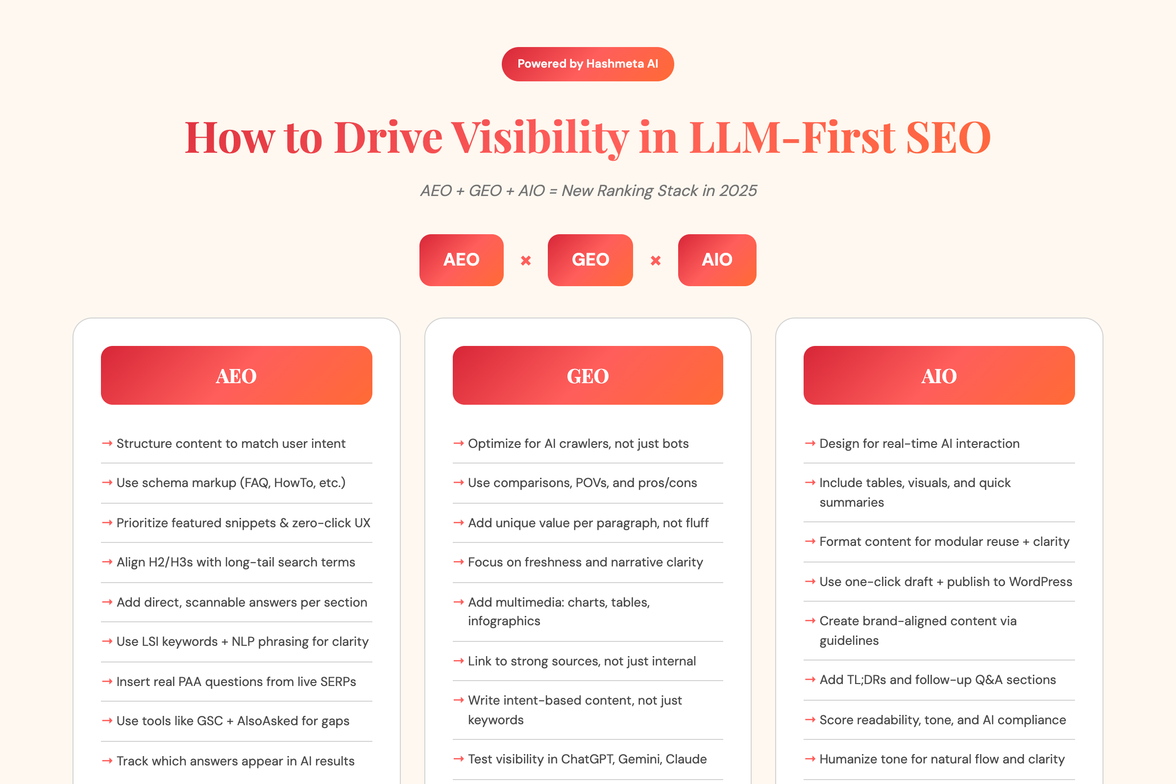 LLM-First SEO Visibility