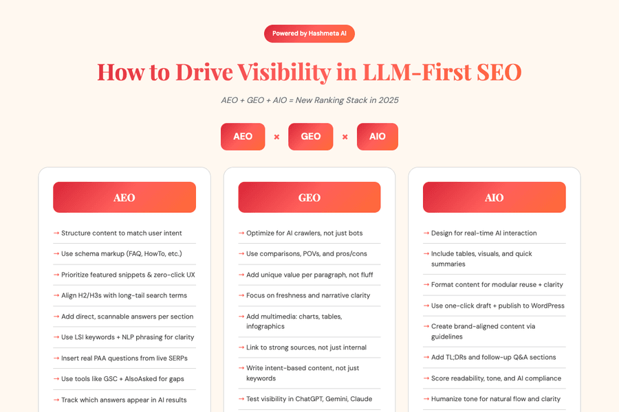 Llm First Seo Visibility