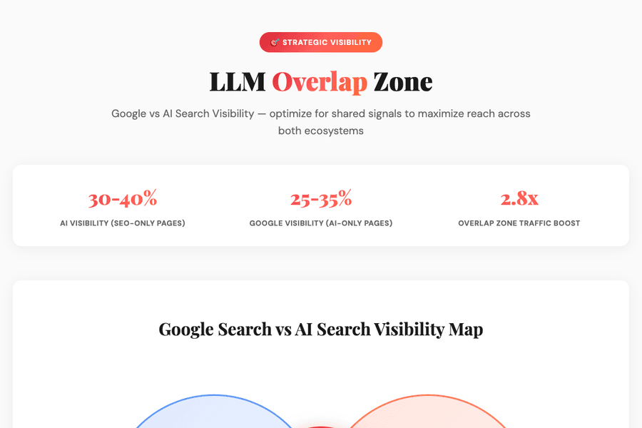 Llm Overlap Zone Geo New