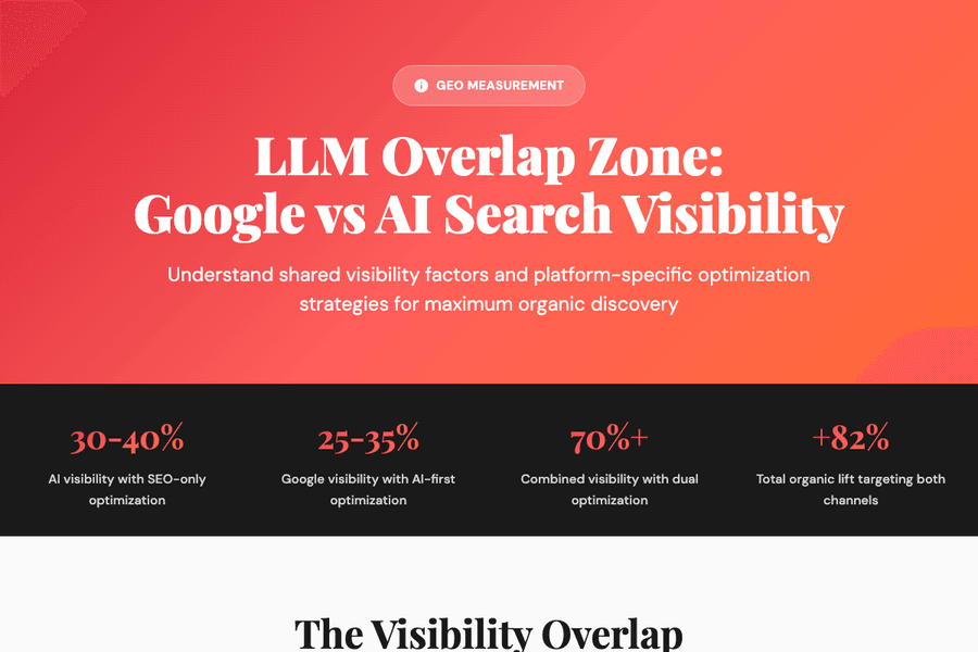 Llm Overlap Zone Geo