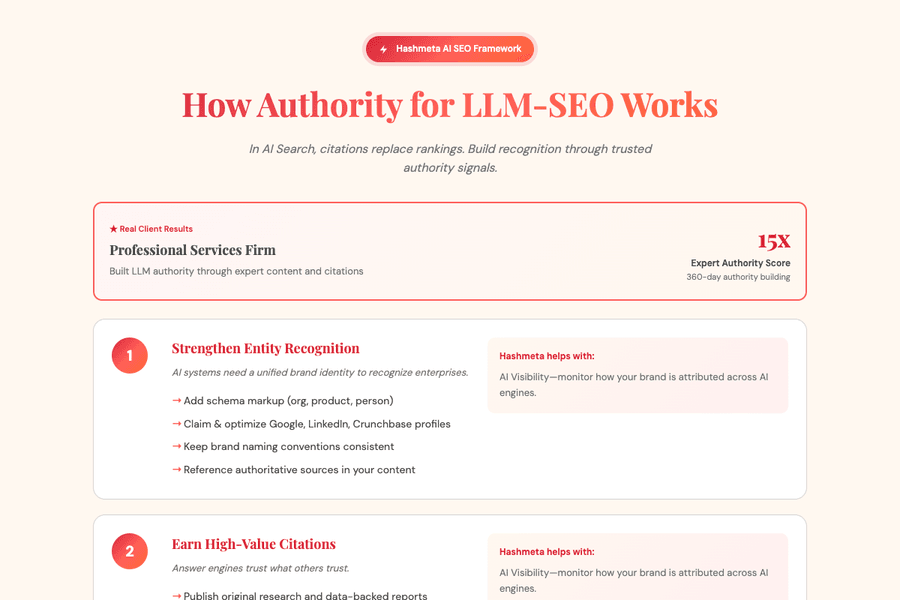 Llm Seo Authority Guide
