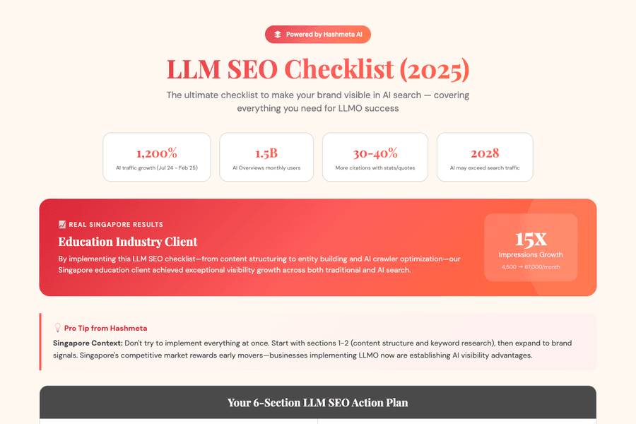 LLM SEO Checklist 2025