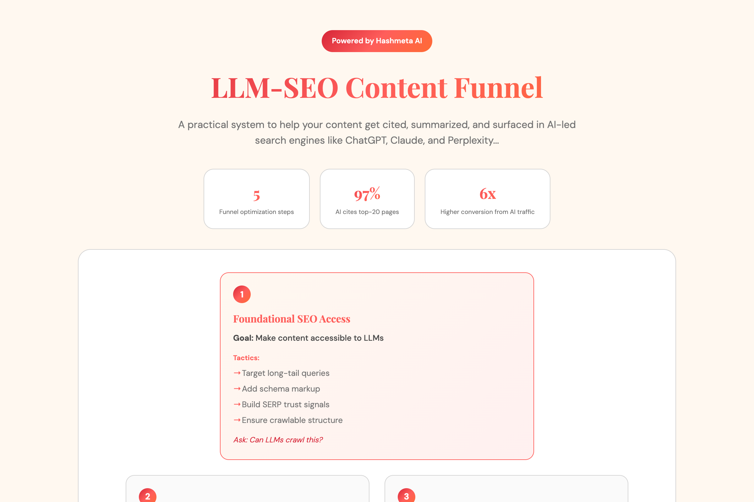 LLM SEO Content Funnel