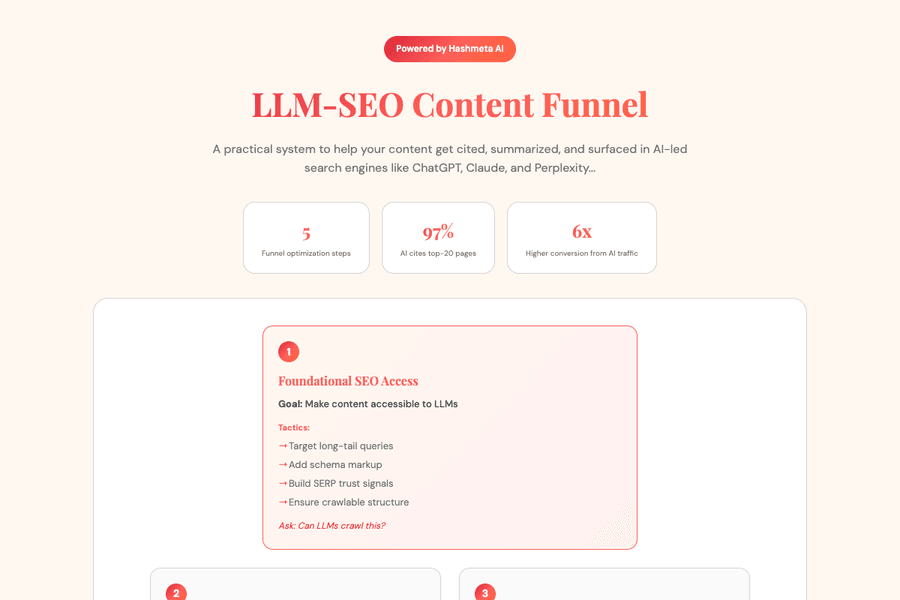 Llm Seo Content Funnel