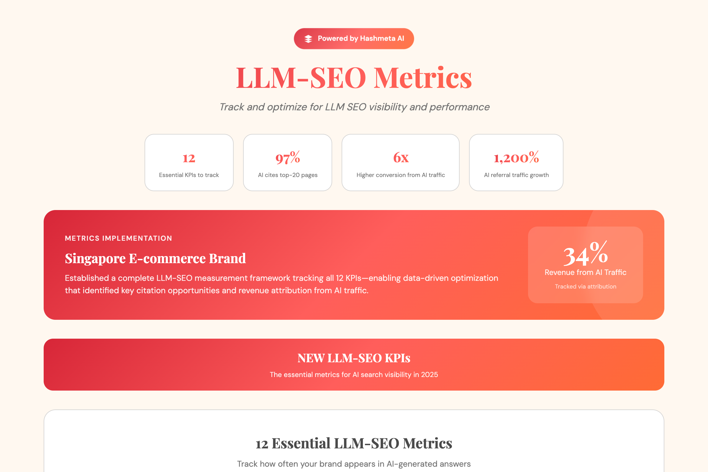 LLM SEO Metrics