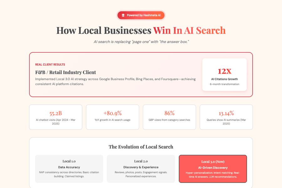 Local Businesses Win Ai Search