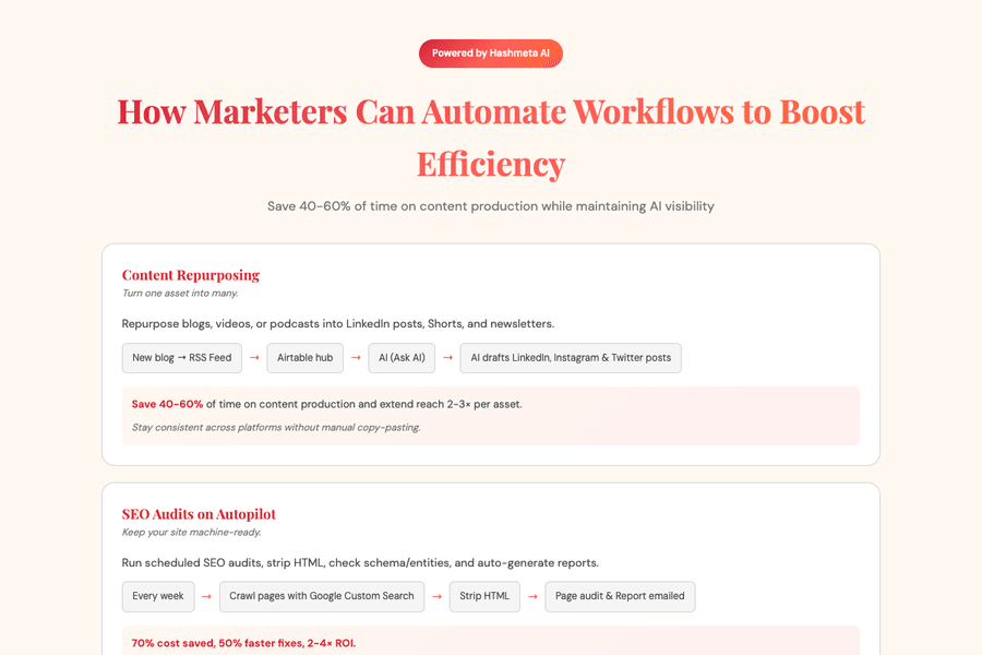 Marketing Automation Workflows