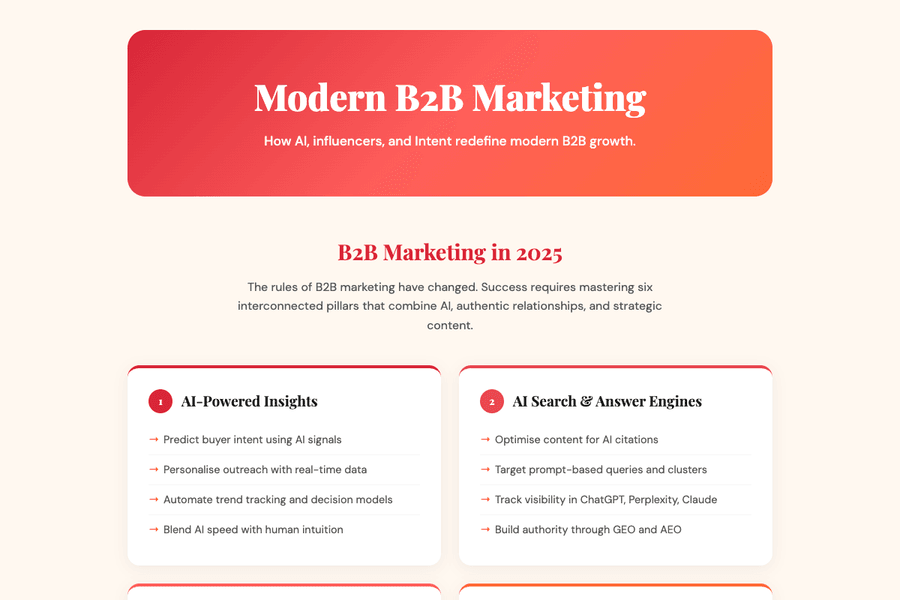 Modern B2b Marketing 2025