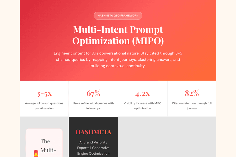 Multi Intent Prompt Optimization Mipo
